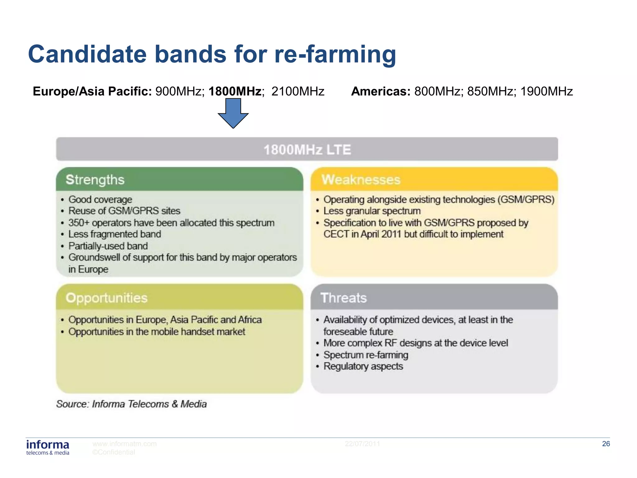 Candidate bands for re-farming
Europe/Asia Pacific: 900MHz; 1800MHz; 2100MHz    Americas: 800MHz; 850MHz; 1900MHz




         www.informatm.com                      22/07/2011                           26
         ©Confidential
 