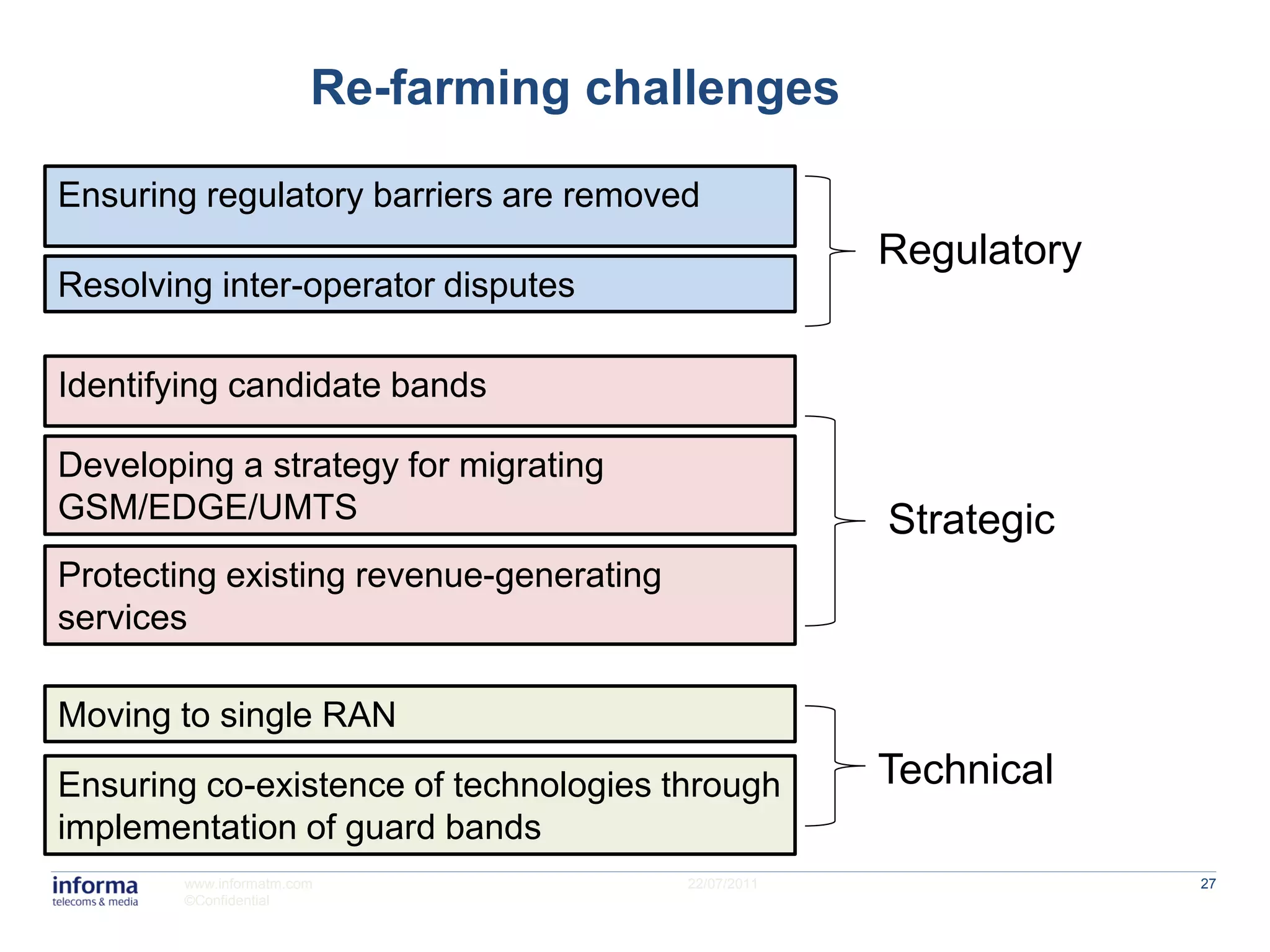 Re-farming challenges

Ensuring regulatory barriers are removed
                                                      Regulatory
Resolving inter-operator disputes

Identifying candidate bands

Developing a strategy for migrating
GSM/EDGE/UMTS                                         Strategic
Protecting existing revenue-generating
services

Moving to single RAN
Ensuring co-existence of technologies through         Technical
implementation of guard bands
        www.informatm.com                22/07/2011                27
        ©Confidential
 