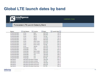 Global LTE launch dates by band




     www.informatm.com   22/07/2011   19
     ©Confidential
 