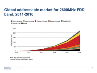 Global addressable market for 2600MHz FDD
band, 2011-2016




     www.informatm.com                      23
     ©Confidential
 