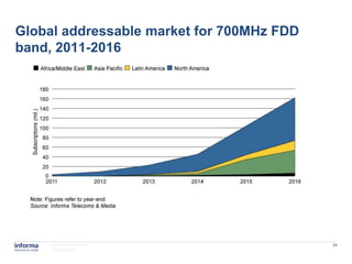Global addressable market for 700MHz FDD
band, 2011-2016




     www.informatm.com                     24
     ©Confidential
 