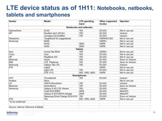 LTE device status as of 1H11: Notebooks, netbooks,
tablets and smartphones




      www.informatm.com    22/07/2011            32
      ©Confidential
 