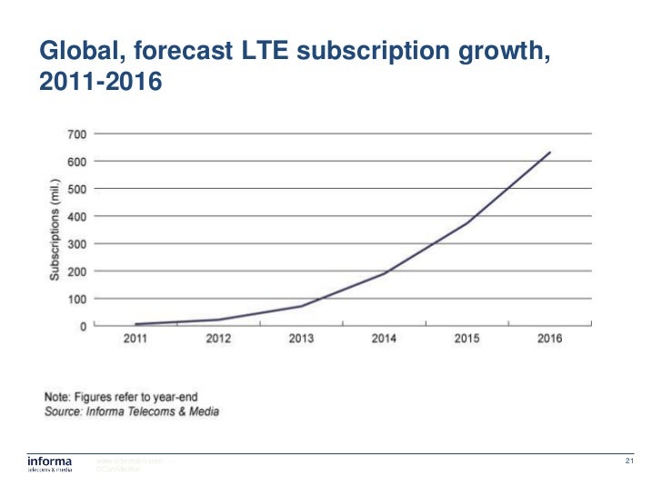 LTE Spectrum Strategies