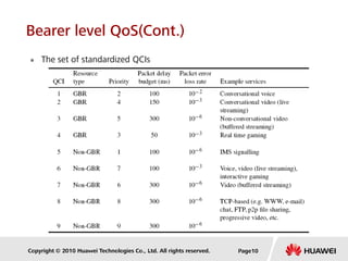 Copyright © 2010 Huawei Technologies Co., Ltd. All rights reserved.
 The set of standardized QCIs
Page10
Bearer level QoS(Cont.)
 