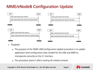 Copyright © 2010 Huawei Technologies Co., Ltd. All rights reserved.
MME/eNodeB Configuration Update
 Purpose:
 The purpose of the MME/ eNB Configuration Update procedure is to update
application level configuration data needed for the eNB and MME to
interoperate correctly on the S1 interface.
 This procedure doesn’t affect existing UE-related contexts
eNB
ENB CONFIGURATION UPDATE
MME
ENB CONFIGURATION UPDATE ACKNOWLEDGE
eNB
ENB CONFIGURATION UPDATE
MME
ENB CONFIGURATION UPDATE FAILURE
eNB
MME CONFIGURATION UPDATE
MME
MME CONFIGURATION UPDATE ACKNOWLEDGE
eNB
MME CONFIGURATION UPDATE
MME
MME CONFIGURATION UPDATE FAILURE
Page31
 