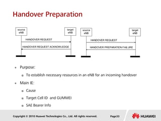 Copyright © 2010 Huawei Technologies Co., Ltd. All rights reserved.
Handover Preparation
 Purpose:
 To establish necessary resources in an eNB for an incoming handover
 Main IE:
 Cause
 Target Cell ID and GUMMEI
 SAE Bearer Info
source
eNB
HANDOVER REQUEST
HANDOVER REQUEST ACKNOWLEDGE
target
eNB
source
eNB
HANDOVER REQUEST
HANDOVER PREPARATION FAILURE
target
eNB
Page33
 