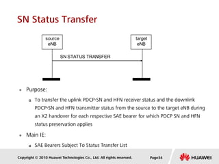 Copyright © 2010 Huawei Technologies Co., Ltd. All rights reserved.
SN Status Transfer
 Purpose:
 To transfer the uplink PDCP-SN and HFN receiver status and the downlink
PDCP-SN and HFN transmitter status from the source to the target eNB during
an X2 handover for each respective SAE bearer for which PDCP SN and HFN
status preservation applies
 Main IE:
 SAE Bearers Subject To Status Transfer List
source
eNB
SN STATUS TRANSFER
target
eNB
Page34
 