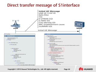 Copyright © 2010 Huawei Technologies Co., Ltd. All rights reserved. Page 44
Direct transfer message of S1interface
Initial UE Message
eNB
Initial UE Message
eNB UE S1AP ID
NAS-PDU
TAI
E-UTRAN CGI
S-TMSI (O)
CSG Identity (O)
RRC Establishment cause
GUMMEI (O)
MME
 