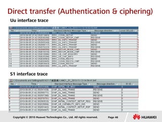 Copyright © 2010 Huawei Technologies Co., Ltd. All rights reserved. Page 46
Direct transfer (Authentication & ciphering)
Uu interface trace
S1 interface trace
 