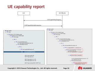 Copyright © 2010 Huawei Technologies Co., Ltd. All rights reserved.
UE capability report
Page 50
UECapabilityInformation
UECapabilityEnquiry
UE EUTRAN
 