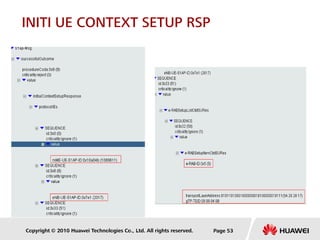 Copyright © 2010 Huawei Technologies Co., Ltd. All rights reserved.
INITI UE CONTEXT SETUP RSP
Page 53
 