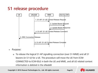 Copyright © 2010 Huawei Technologies Co., Ltd. All rights reserved.
S1 release procedure
 Purpose:
 To release the logical S1-AP signalling connection (over S1-MME) and all S1
bearers (in S1-U) for a UE. The procedure will move the UE from ECM-
CONNECTED to ECM-IDLE in both the UE and MME, and all UE related context
information is deleted in the eNodeB
1. S1-AP: S1 UE Context Release Request
MME
5. RRC Connection Release
UE eNodeB Serving GW
2. Update Bearer Request
3. Update Bearer Response
4. S1-AP: S1 UE Context Release Command
6. S1-AP: S1 UE Context Release Complete
Page55
 