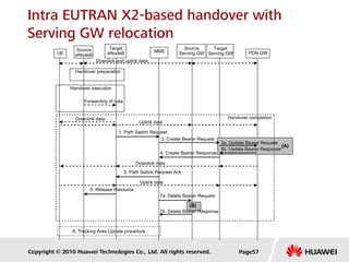 Copyright © 2010 Huawei Technologies Co., Ltd. All rights reserved.
Intra EUTRAN X2-based handover with
Serving GW relocation
Handover completion
UE
Source
eNodeB
Source
Serving GW PDN GWMME
Target
Serving GW
Target
eNodeB
Handover execution
3a. Update Bearer Request
Downlink and uplink data
Handover preparation
Forwarding of data
Downlink data
Uplink data
1. Path Switch Request
3b. Update Bearer Response
2. Create Bearer Request
4. Create Bearer Response
5. Path Switch Request Ack
6. Release Resource
Downlink data
Uplink data
7a. Delete Bearer Request
7b. Delete Bearer Response
(A)
(B)
8. Tracking Area Update procedure
Page57
 