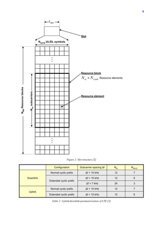4


                                                TSlot




                                                                               Slot

                                         Nsymb UL/DL symbols


                                                  …



                                                                               Resource block
                                                                                N sc × N symb      Resource elements
NRB Resource blocks


                       Nsc subcarriers




                                                                               Resource element
                                                  …




                                                                  Figure 2: Slot structure [2]

                                                        Configuration         Subcarrier spacing )f          Nsc       Nsymb

                                                  Normal cyclic prefix             )f = 15 kHz                12        7

                      Downlink                                                     )f = 15 kHz                12        6
                                                Extended cyclic prefix
                                                                                      )f = 7 kHz              24        3

                                                  Normal cyclic prefix             )f = 15 kHz                12        7
                       Uplink
                                                Extended cyclic prefix             )f = 15 kHz                12        6

                                                   Table 2: Uplink/downlink parameterization of LTE [2]
 