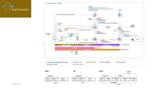 Lte training an introduction-to-lte-basics | PPTX