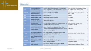 Lte training an introduction-to-lte-basics | PPTX