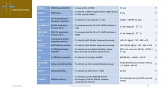 Lte training an introduction-to-lte-basics | PPTX