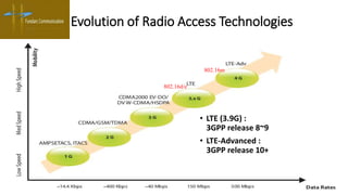 Lte training an introduction-to-lte-basics | PPTX