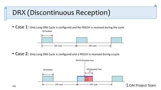 OAI Project Team
DRX (Discontinuous Reception)
• Case 1: Only Long DRX Cycle is configured and No PDCCH is received during the cycle
• Case 2: Only Long DRX Cycle is configured and a PDCCH is received during a cycle
101
 