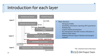 OAI Project Team
Introduction for each layer
12
• Main function:
‐ Managing HARQ
‐ Scheduling information reporting (DCI generation)
‐ Multiplexing
‐ Logical channel prioritization
‐ RA management and radio resource allocation to
different radio bearer
‐ Mapping between logical channels and transport
channels
*DCI : Downlink Control Information
 