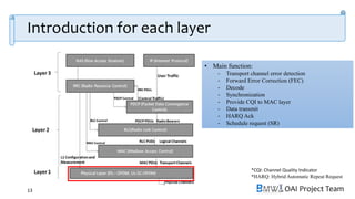 OAI Project Team
Introduction for each layer
13
• Main function:
‐ Transport channel error detection
‐ Forward Error Correction (FEC)
‐ Decode
‐ Synchronization
‐ Provide CQI to MAC layer
‐ Data transmit
‐ HARQ Ack
‐ Schedule request (SR)
*CQI: Channel Quality Indicator
*HARQ: Hybrid Automatic Repeat Request
 