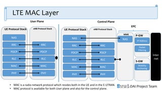 OAI Project Team
LTE MAC Layer
• MAC is a radio network protocol which resides both in the UE and in the E-UTRAN.
• MAC protocol is available for both User plane and also for the control plane.
User Plane Control Plane
UE Protocol Stack eNB Protocol Stack
NAS
RRC
PDCP
RLC
MAC
PHY
RRC
PDCP
RLC
MAC
PHY
UE Protocol Stack
RRC
PDCP
RLC
MAC
PHY
NAS
RRC
PDCP
RLC
MAC
PHY
eNB Protocol Stack
EPC
P-GW
S-GW
MME
NAS IP Address
Packet
Filtering
Mobility
Anchoring
Inter
-net
 