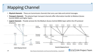 OAI Project Team
Mapping Channel
19 http://www.artizanetworks.com/resources/tutorials/lay_2_log.htmlCC
Uplink Mapping Channel
Downlink Mapping Channel
• Physical channels: These are transmission channels that carry user data and control messages.
• Transport channels: The physical layer transport channels offer information transfer to Medium Access
Control (MAC) and higher layers.
• Logical channels: Provide services for the Medium Access Control (MAC) layer within the LTE protocol
structure.
 