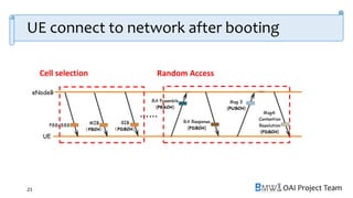 OAI Project Team
UE connect to network after booting
21
Cell selection Random Access
 