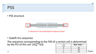 OAI Project Team
PSS
• PSS structure
• Zadoff-chu sequence
The sequence corresponding to the PSS of a certain cell is determined
by the PCI of this cell .(𝑁𝐼𝐷
𝑐𝑒𝑙𝑙
%3)
24
5 subcarriers is for protecting the frequency band
 