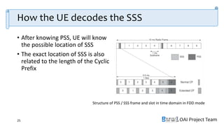 OAI Project Team
How the UE decodes the SSS
• After knowing PSS, UE will know
the possible location of SSS
• The exact location of SSS is also
related to the length of the Cyclic
Prefix
25
Structure of PSS / SSS frame and slot in time domain in FDD mode
 