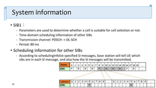 OAI Project Team
System information
• SIB1：
- Parameters are used to determine whether a cell is suitable for cell selection or not.
- Time-domain scheduling information of other SIBs
- Transmission channel: PDSCH -> DL-SCH
- Period: 80 ms
• Scheduling information for other SIBs
- According to schedulingInfolist specified SI messages, base station will tell UE which
sibs are in each SI message, and also how the SI messages will be transmitted.
29
frame
subframe
 