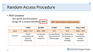OAI Project Team
Random Access Procedure
• Main purpose
- Get uplink synchronization
- Assign UE a unique identifier C-RNTI
31
RNTI : Radio Network Tempory Identity
C-RNTI RA-RNTI SI-RNTI P-RNTI Temp C-RNTI
value 003D～FFF3 0001～003C FFFF FFFE 003D～FFF3
function
PDSCH
transmission for
dynamic
scheduling
For Random
Access
Response
For identify the
transmission of
SIB messages
For identify the
transmission of
paging
messages
For Msg3
transmission,
conflict
resolution
 
