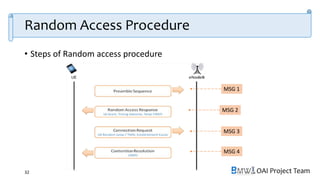 OAI Project Team
Random Access Procedure
• Steps of Random access procedure
32
MSG 1
MSG 2
MSG 3
MSG 4
 