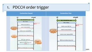 OAI Project Team
1. PDCCH order trigger
48
Contention based Contention free
 