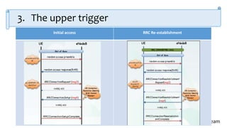 OAI Project Team
3. The upper trigger
51
Initial access RRC Re-establishment
 
