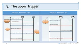 OAI Project Team
3. The upper trigger
52
Handover - Contention based Handover - Contention free
 