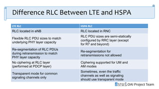 OAI Project Team
Difference RLC Between LTE and HSPA
LTE RLC HSPA RLC
RLC located in eNB RLC located in RNC
Flexible RLC PDU sizes to match
underlying PHY layer capacity
RLC PDU sizes are semi-statically
configured by RRC layer (except
for R7 and beyond)
Re-segmentation of RLC PDUs
during retransmission to match
PHY layer capacity
Re-segmentation for
retransmissions not allowed
No ciphering at RLC layer
(performed at PDCP layer)
Ciphering supported for UM and
AM modes
Transparent mode for common
signaling channels only
Sometimes, even the traffic
channels as well as signaling
should use transparent mode
 