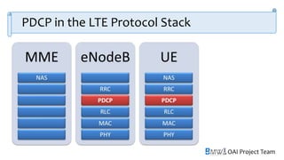 OAI Project Team
PDCP in the LTE Protocol Stack
 