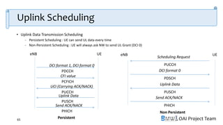 OAI Project Team
Uplink Scheduling
65
• Uplink Data Transmission Scheduling
- Persistent Scheduling : UE can send UL data every time
- Non-Persistent Scheduling : UE will always ask NW to send UL Grant (DCI 0)
eNB UE
PUCCH
Scheduling Request
PDSCH
DCI format 0
PUSCH
Uplink Data
PHICH
Send ACK/NACK
eNB UE
PDCCH
DCI format 1, DCI format 0
PCFICH
CFI value
PUCCH
UCI (Carrying ACK/NACK)
PUSCH
Uplink Data
PHICH
Send ACK/NACK
Persistent
Non Persistent
 