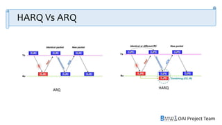 OAI Project Team
HARQ Vs ARQ
ARQ HARQ
 