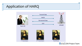 OAI Project Team
Application of HARQ
 