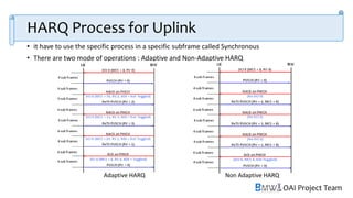 OAI Project Team
HARQ Process for Uplink
• it have to use the specific process in a specific subframe called Synchronous
• There are two mode of operations : Adaptive and Non-Adaptive HARQ
Adaptive HARQ Non Adaptive HARQ
 