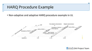 OAI Project Team
HARQ Procedure Example
• Non-adaptive and adaptive HARQ procedure example in UL
 