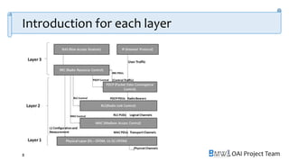 OAI Project Team
Introduction for each layer
8
 