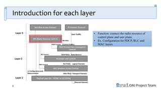 OAI Project Team
Introduction for each layer
9
• Function: connect the radio resource of
control plane and user plane.
• Ex. Configuration for PDCP, RLC and
MAC layers
 