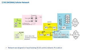 3G (WCDMA) Cellular Network
Iu CS
• Network was designed on top of existing 2G (CS centric) network, PS is add on
 