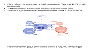 1. PCFICH - informing the terminal about the size of the control region. There is one PCFICH on each
component carrier
2. PDCCH - used to signal downlink scheduling assignments and uplink scheduling grants
3. PHICH- used to signal hybrid-ARQ acknowledgements in response to uplink UL-SCH transmissions
To each resource-element group, a symbol quadruplet consisting of four (QPSK) symbols is mapped
 