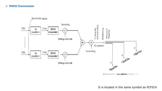  PHICH Transmission
It is located in the same symbol as PCFICH
 