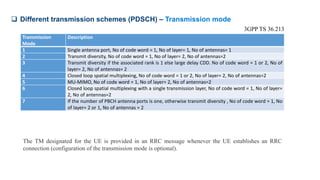 Transmission
Mode
Description
1 Single antenna port, No of code word = 1, No of layer= 1, No of antennas= 1
2 Transmit diversity, No of code word = 1, No of layer= 2, No of antennas=2
3 Transmit diversity if the associated rank is 1 else large delay CDD. No of code word = 1 or 2, No of
layer= 2, No of antennas= 2
4 Closed loop spatial multiplexing, No of code word = 1 or 2, No of layer= 2, No of antennas=2
5 MU-MIMO, No of code word = 1, No of layer= 2, No of antennas=2
6 Closed loop spatial multiplexing with a single transmission layer, No of code word = 1, No of layer=
2, No of antennas=2
7 If the number of PBCH antenna ports is one, otherwise transmit diversity , No of code word = 1, No
of layer= 2 or 1, No of antennas = 2
 Different transmission schemes (PDSCH) – Transmission mode
3GPP TS 36.213
The TM designated for the UE is provided in an RRC message whenever the UE establishes an RRC
connection (configuration of the transmission mode is optional).
 
