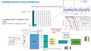 x1, x2,…xNc
Low Symbol rate
x1
xNc
IFFT
Add
Cyclic
Prefix
Nc number of
Sub-carrier
RF
Up-conversion
& Amplification
Peak/Average Ratio
 (a2)/ (a2/N)
 High
1 complex symbol is mapped to 1 sub-
carrier
e.g. Nc symbols => Nc Sub-carriers
Due to large number of sub-carriers PAPR is high
 OFDMA Transmitter review and PAPR issue
Typical value of PAPR for 512 subcarriers
~ 10 dB
PAPR Increases
with Nc
 